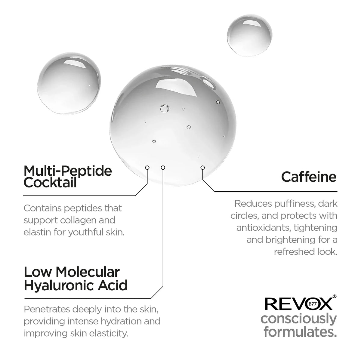 Revox B77 Just – Multi-Peptide Eye Contour Serum 30ml