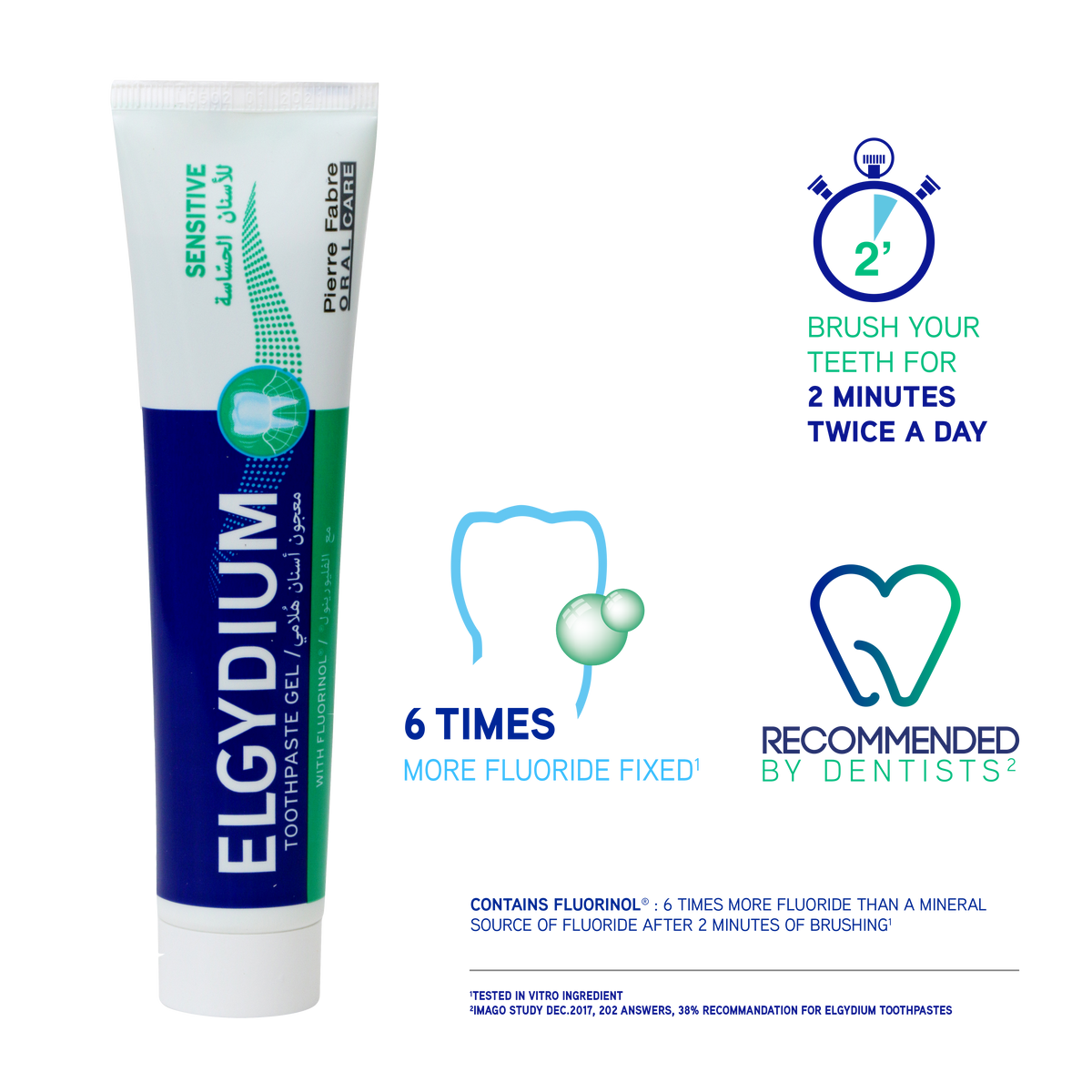 Elgydium Sensitive Toothpaste 75ml