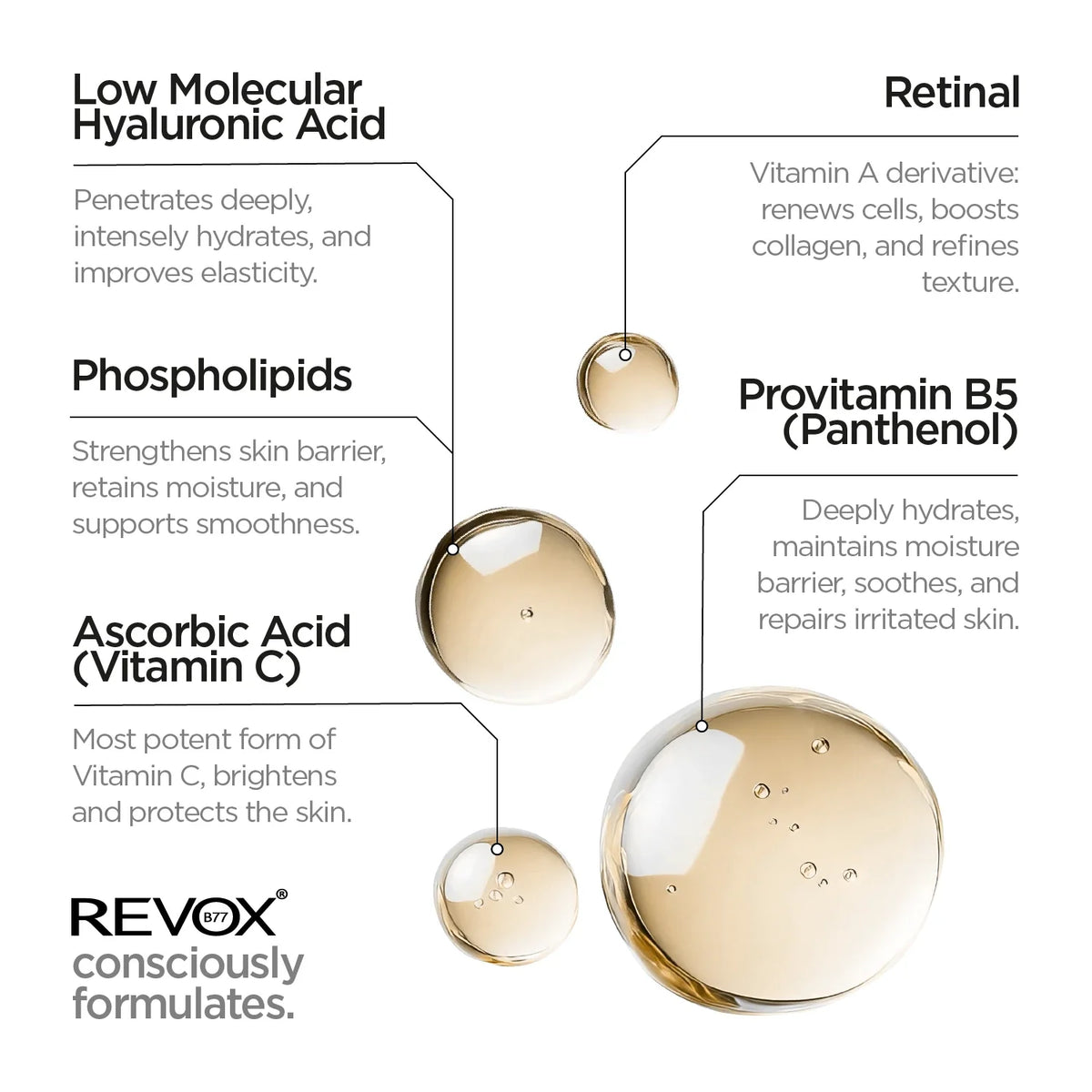 Revox B77 Just – Retinal Serum 30ml