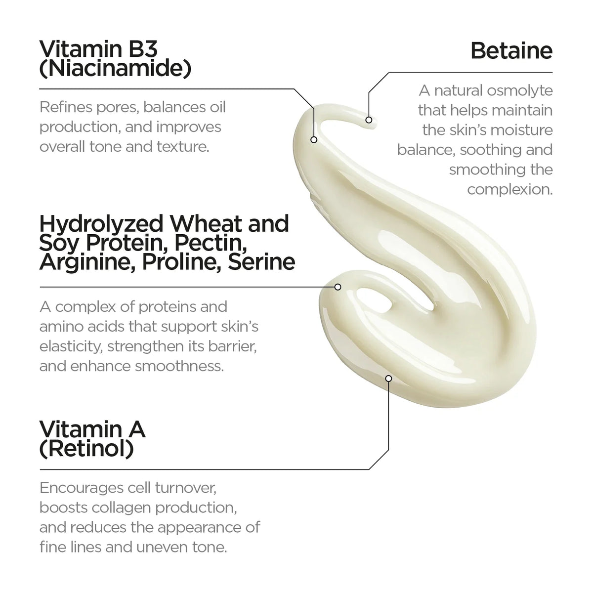 Revox B77 Just – Retinol 0.3% + Niacinamide 5% Serum 30ml