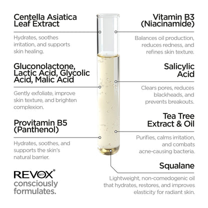 Revox B77 Zitcare – AHA.BHA.PHA Bi-Phase Multi Serum 30ml