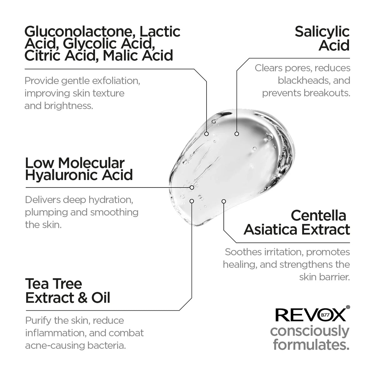 Revox B77 Zitcare – AHA.BHA.PHA Face Wash 250ml