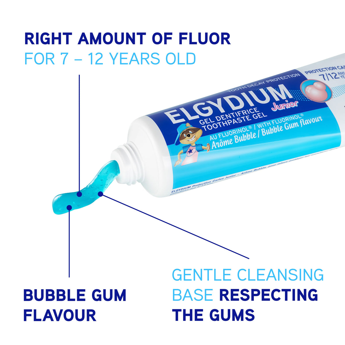 Elgydium Multi-Action Toothpaste 75ml